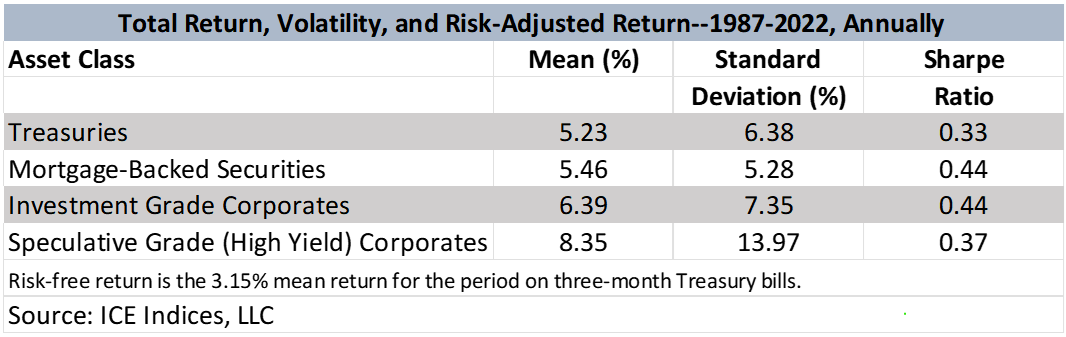 Total return volatility and risk-adjusted return