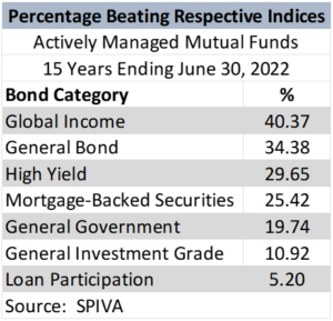 What Is The Highest Yielding Mutual Fund